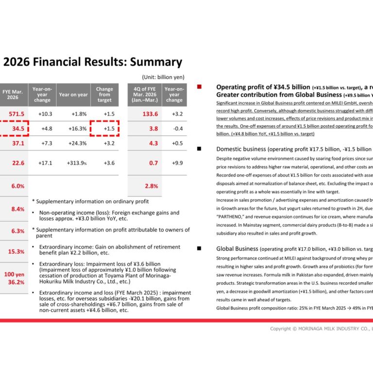 Morinaga Milk Industry (2264): FY2025 Results Summary — Record Operating Profit as Global Business Reaches Half of Group Profit