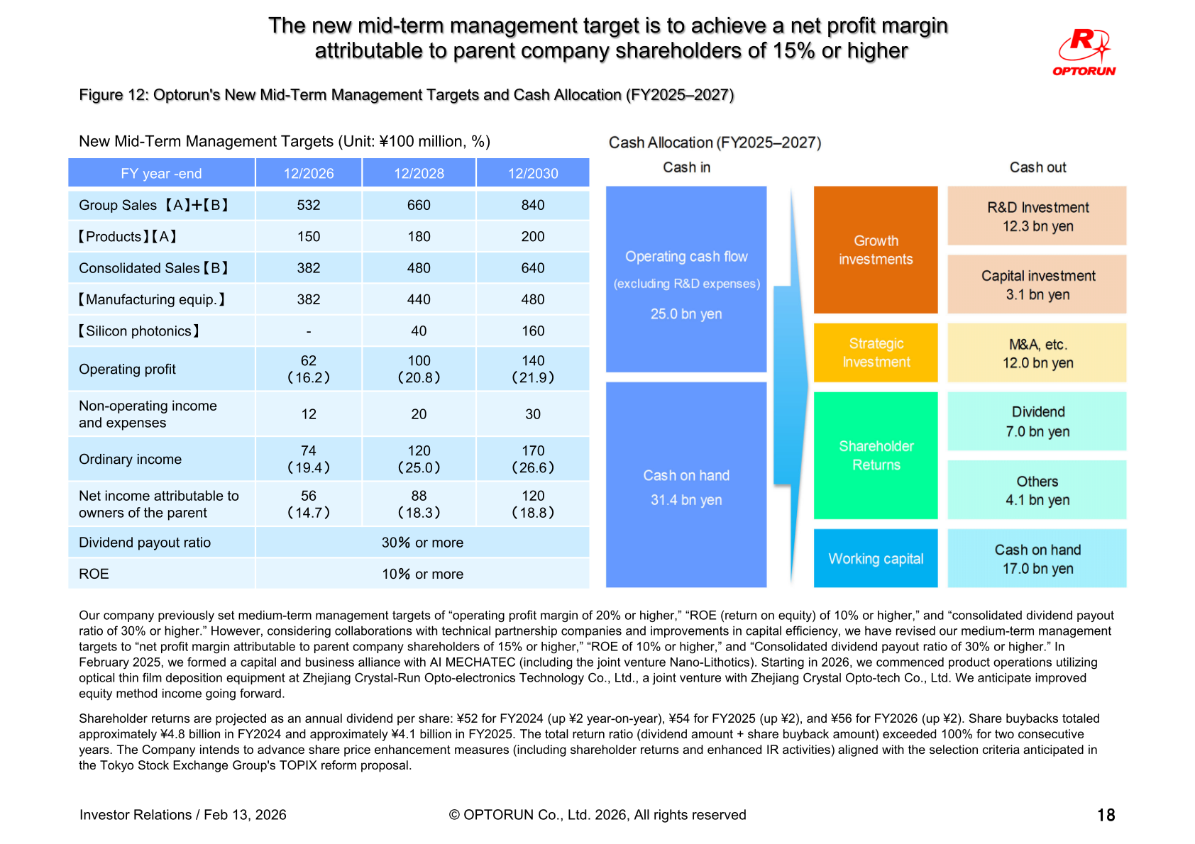 Table of Optorun's new mid-term management targets for 12/2026, 12/2028 and 12/2030 alongside the FY2025-2027 cash allocation chart