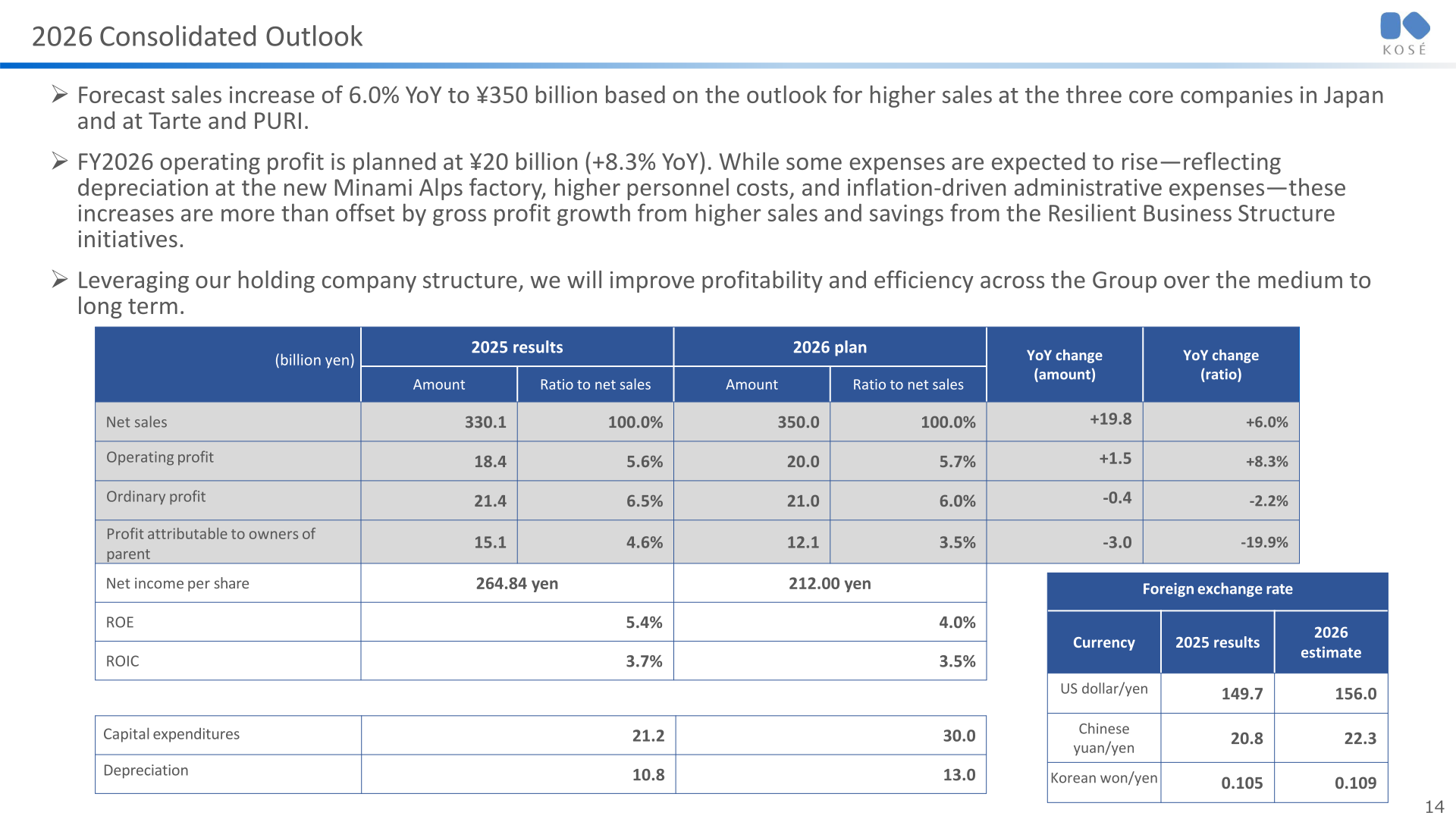 Table of KOSÉ Holdings 2026 consolidated outlook against 2025 results