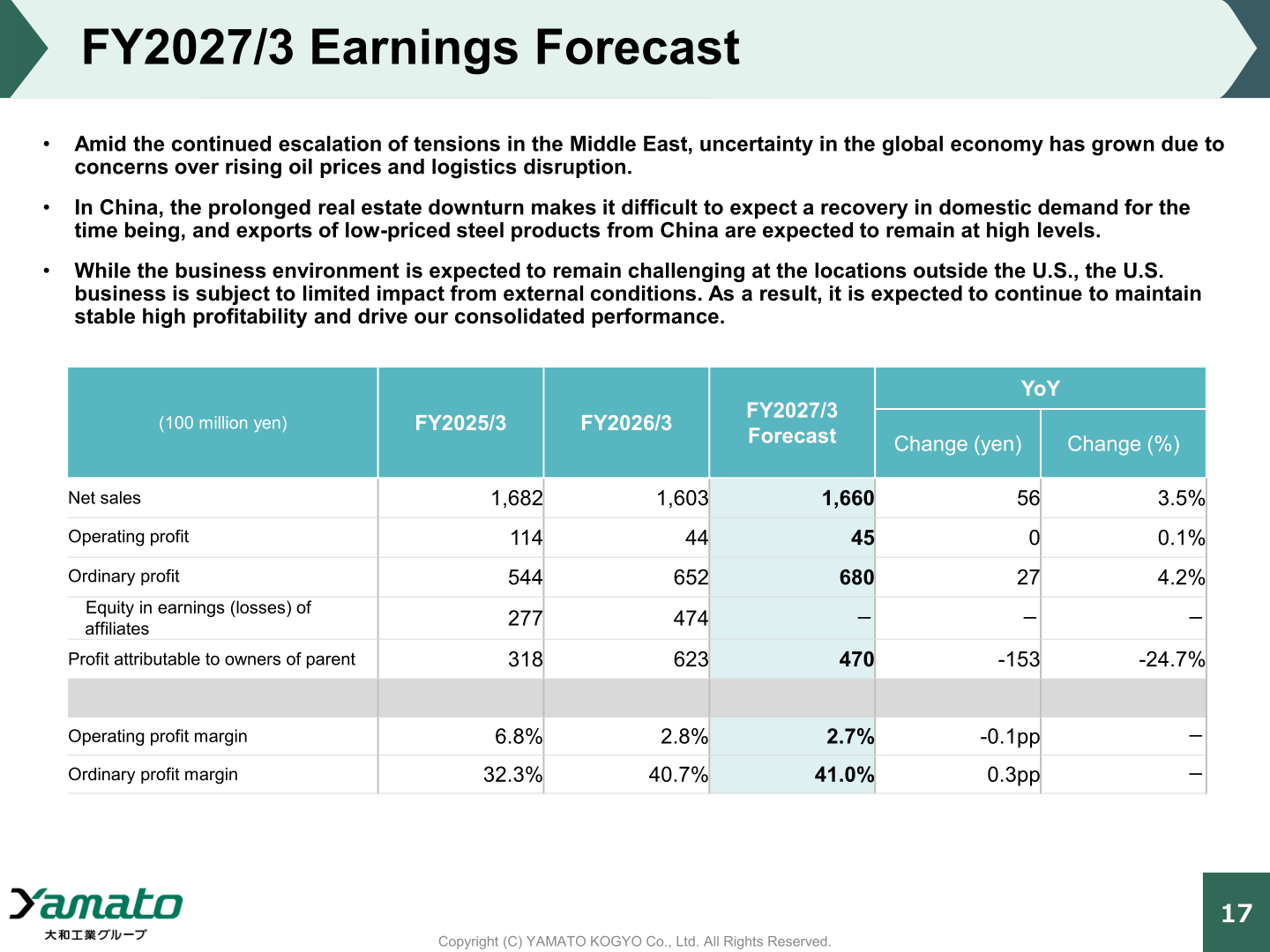FY2027/3 earnings forecast table and business environment assumptions