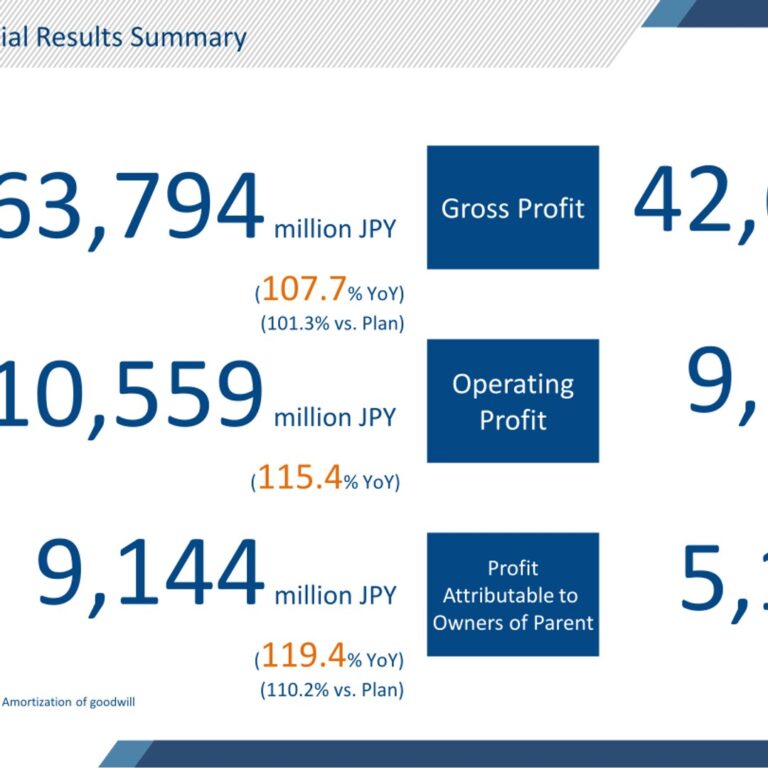 VECTOR (6058): FY2025 Results Summary — Record Sales and Profit as PR TIMES and Strategic PR Lead Growth