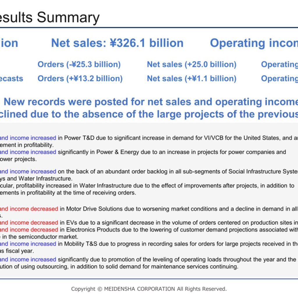 Meidensha (6508): FY2025 Results Summary — Record Net Sales and Operating Income, Order Backlog at ¥412.0 Billion