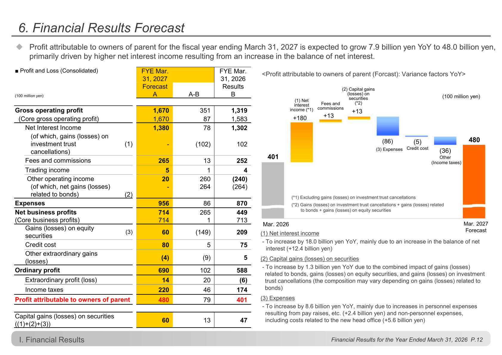Financial results forecast for the fiscal year ending March 31, 2027 and year-on-year variance factors