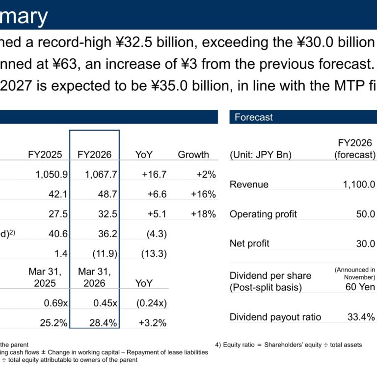 Kanematsu Corporation (8020): FY2025 Results Summary — Record Net Profit of ¥32.5 Billion and a Raised Dividend