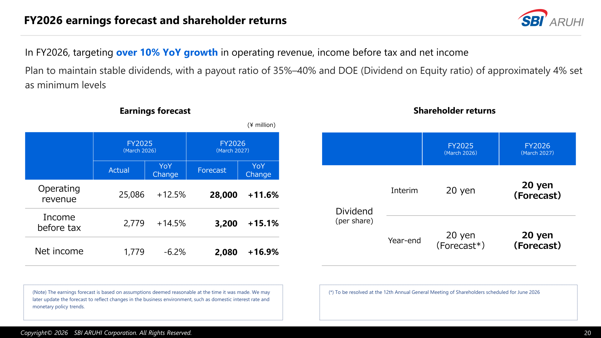 FY2026 earnings forecast table and shareholder returns with dividend per share of 20 yen interim and 20 yen year-end