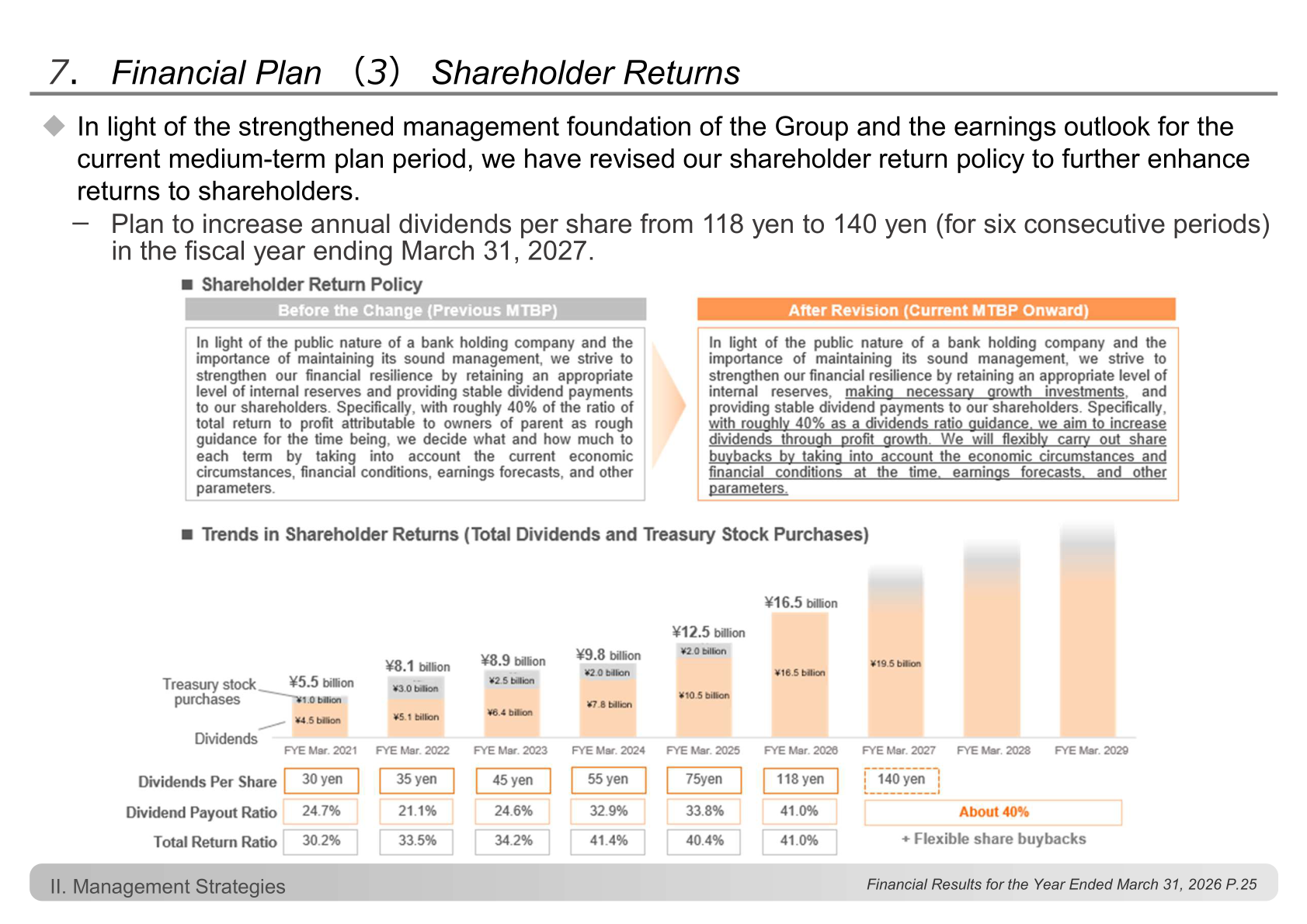 Shareholder return policy before and after revision, and trends in total dividends and treasury stock purchases