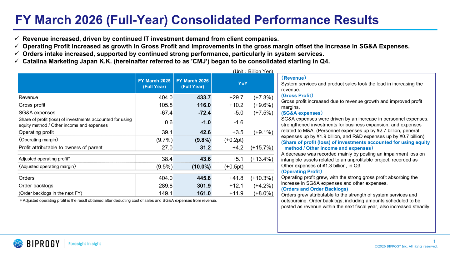 FY March 2026 full-year consolidated performance results table