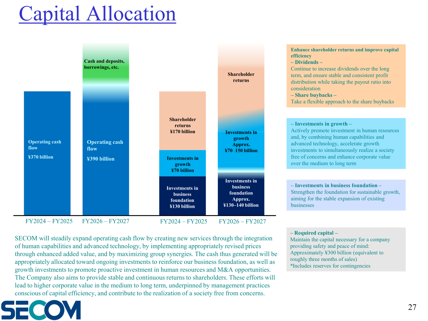 SECOM capital allocation chart comparing operating cash flow and its allocation for FY2024-FY2025 and FY2026-FY2027