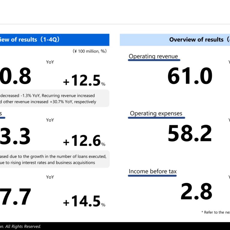 SBI ARUHI (7198): FY2025 Results Summary — Two Consecutive Years of Revenue and Profit Growth