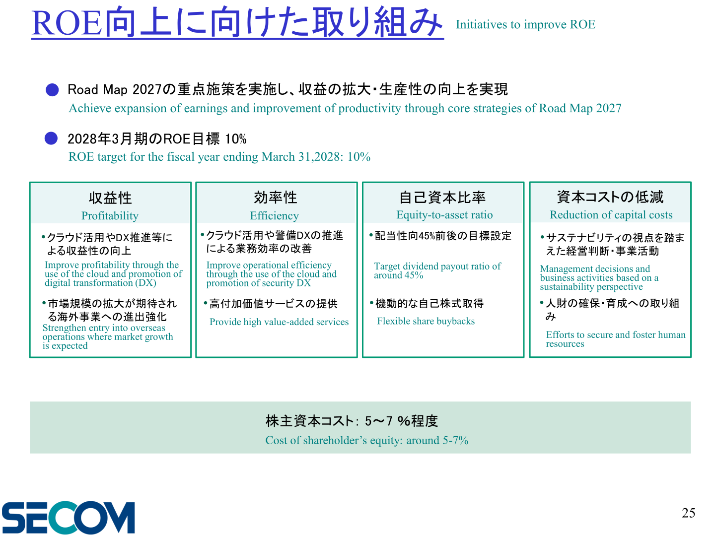 SECOM slide on initiatives to improve ROE, showing the 10% ROE target for the fiscal year ending March 31, 2028