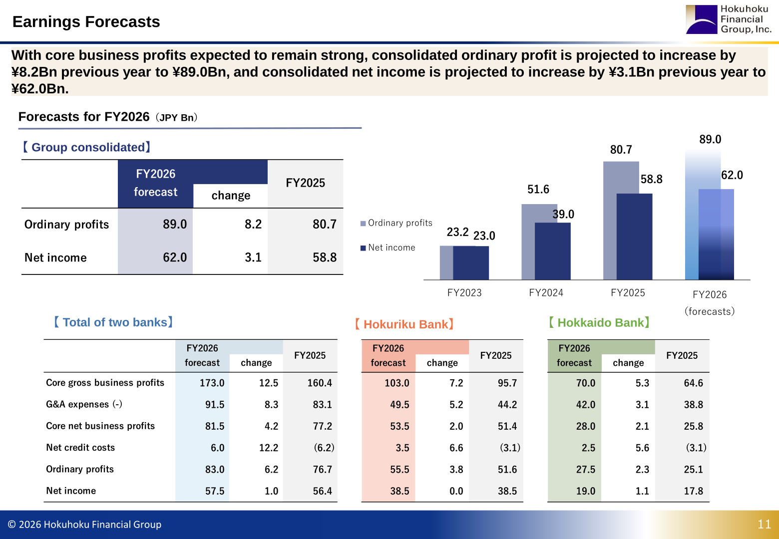 FY2026 earnings forecasts for the group consolidated, the two banks combined, Hokuriku Bank and Hokkaido Bank