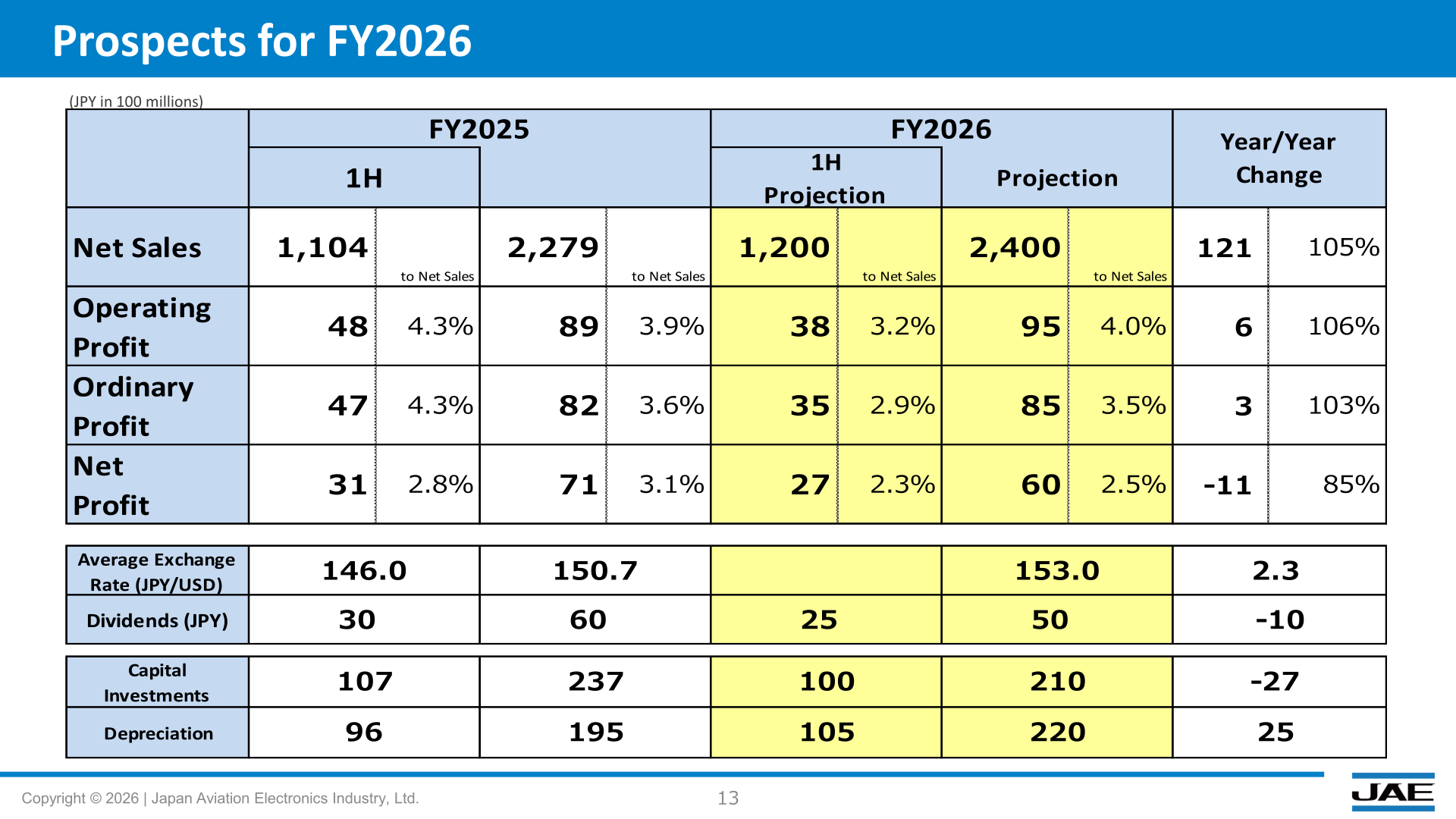 FY2026 prospects for consolidated net sales, profits, exchange rate, dividends, capital investments and depreciation