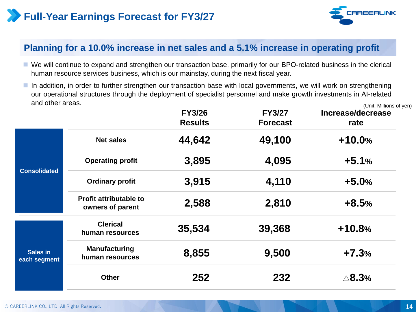 Careerlink full-year earnings forecast table for FY3/27 with FY3/26 results
