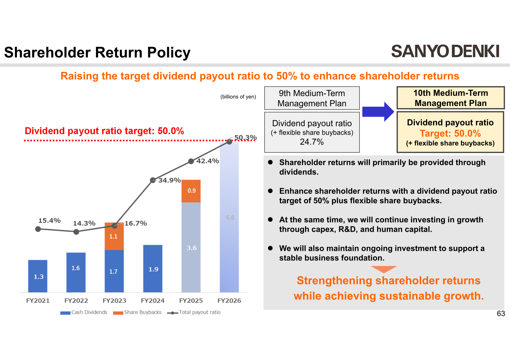 Shareholder return policy slide showing the dividend payout ratio target raised to 50 percent under the 10th Medium-Term Management Plan