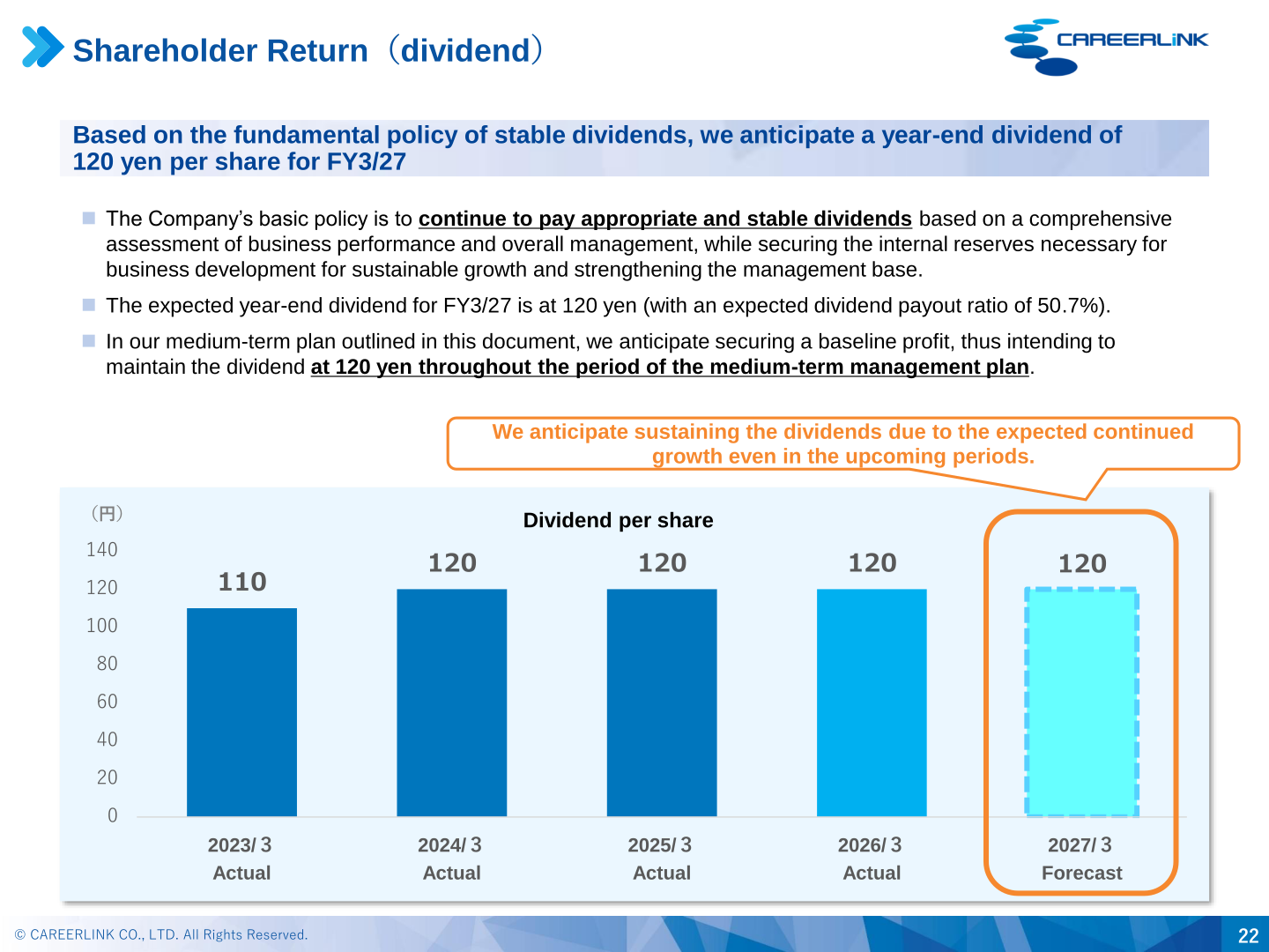 Careerlink dividend per share from FY3/23 actual to FY3/27 forecast