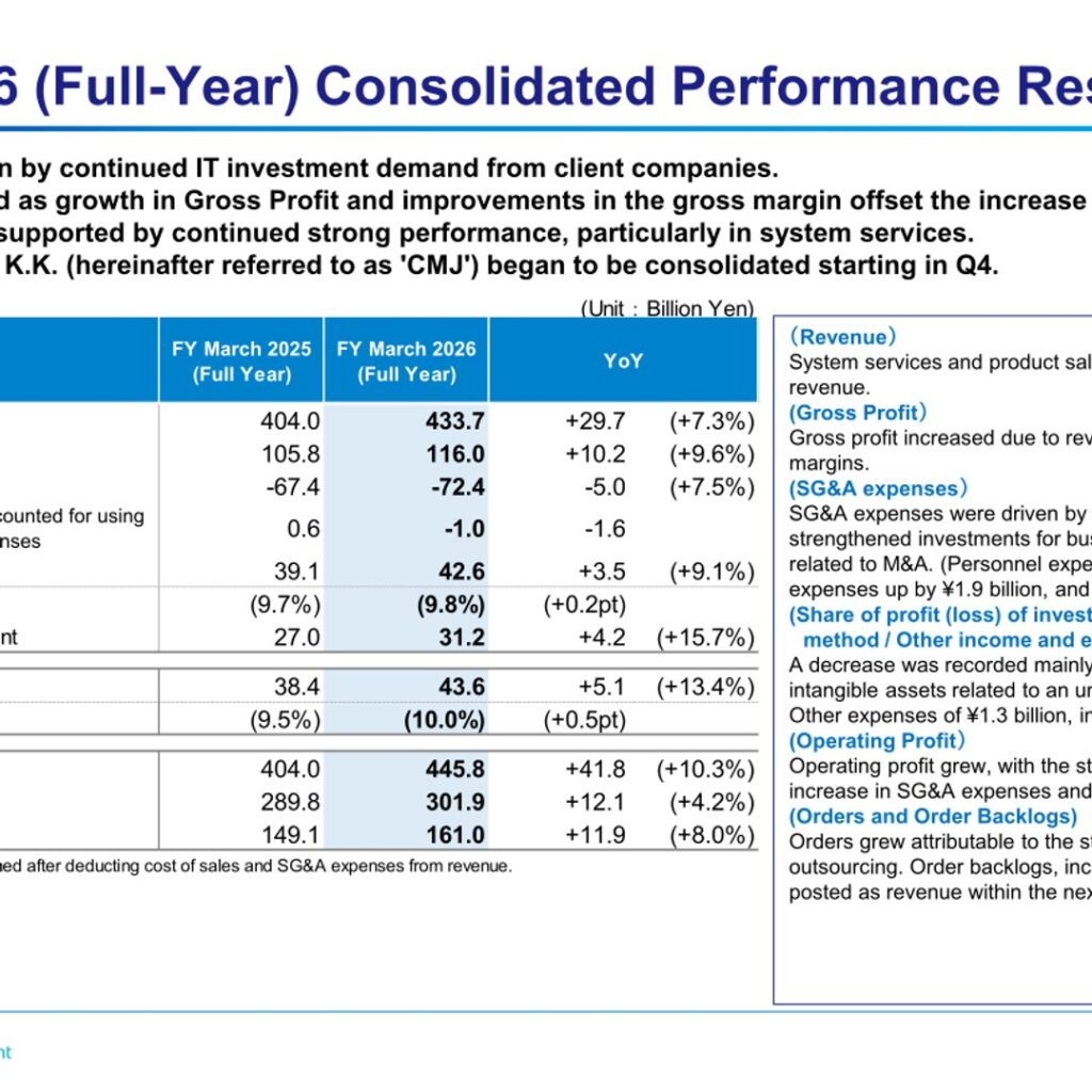 BIPROGY (8056): FY2025 Results Summary — Revenue and Operating Profit Rise on Continued IT Investment Demand