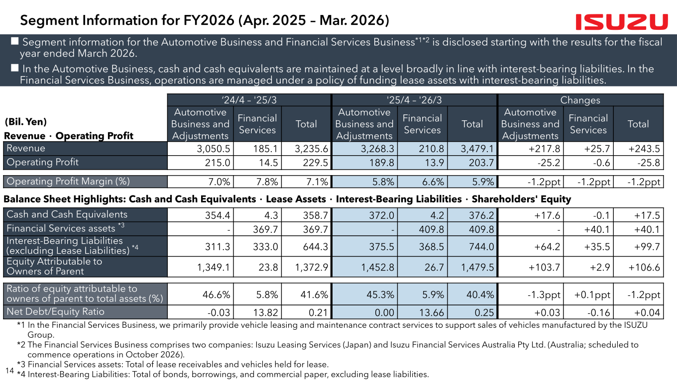 Isuzu Motors segment information for FY2026 showing revenue, operating profit and balance sheet highlights split between the Automotive Business and the Financial Services Business