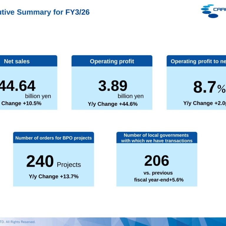 Careerlink (6070): FY2025 Results Summary — Local-Government BPO Drives a 44.6% Jump in Operating Profit