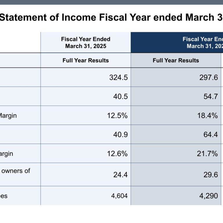 SQUARE ENIX HOLDINGS (9684): FY2025 Results Summary — Lower Net Sales but Sharply Higher Profit on Digital Entertainment Margins