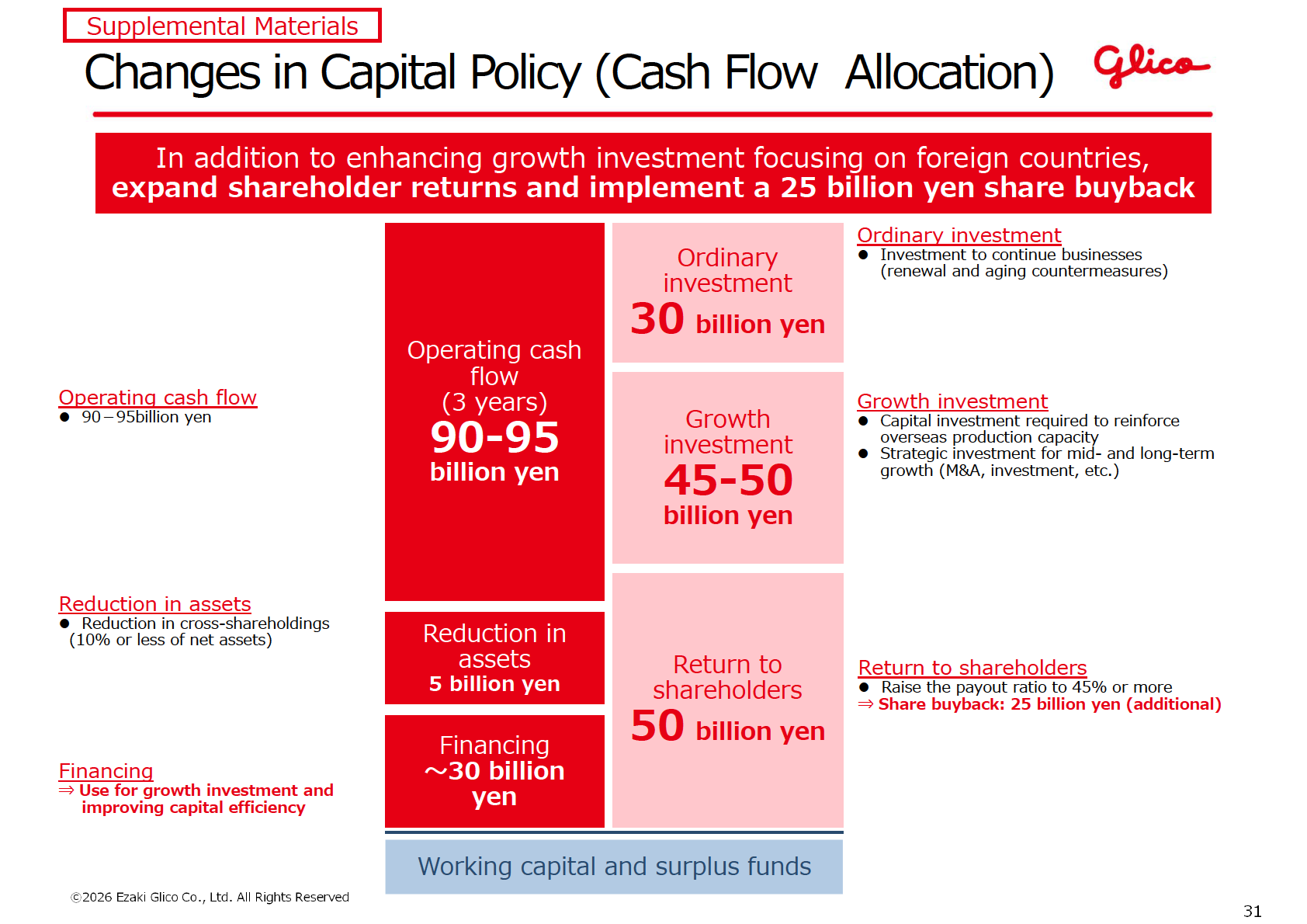 Changes in Capital Policy (Cash Flow Allocation) slide