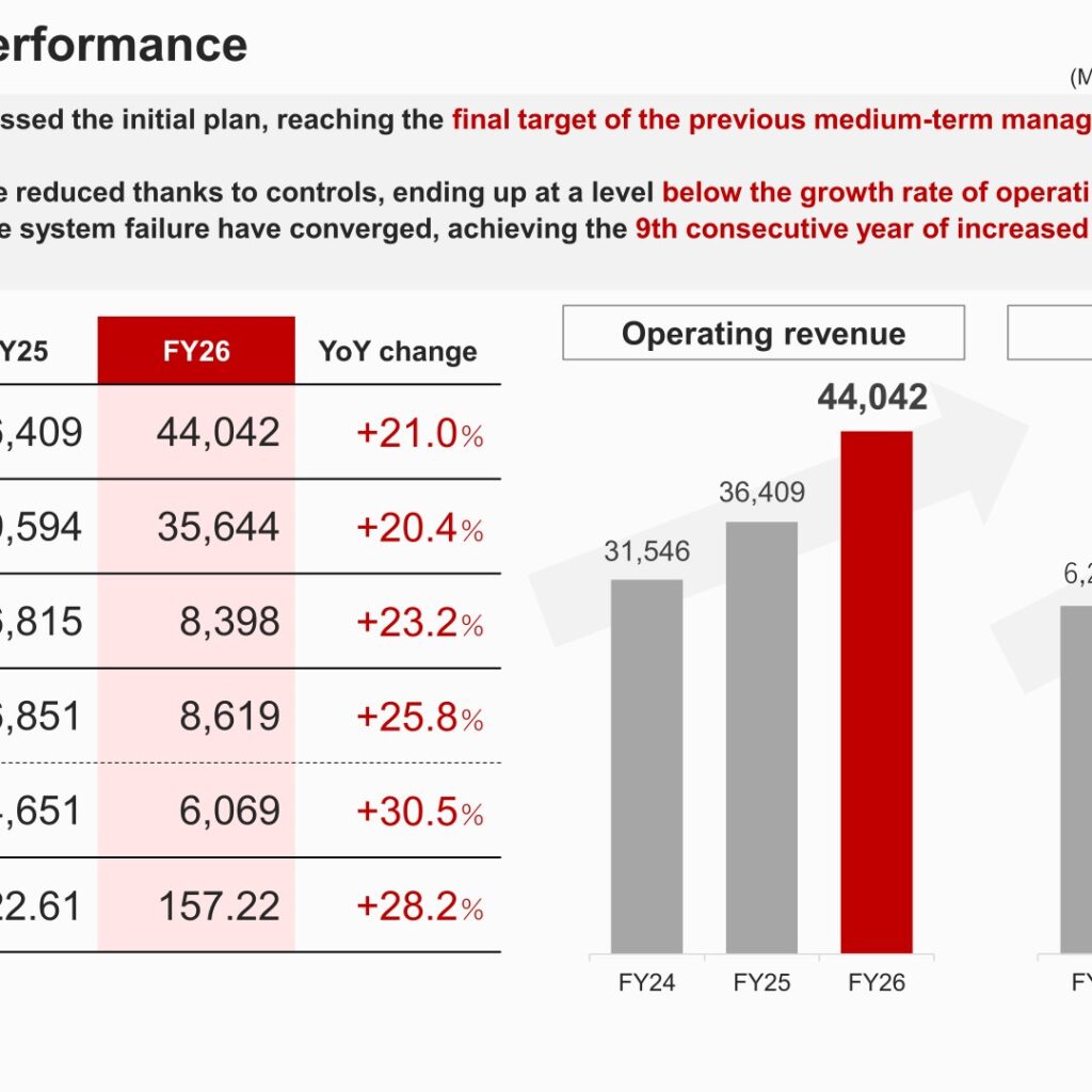 Premium Group (7199): FY2025 Results Summary — Record Results and New Medium-Term Plan “Change & Prove 2030”