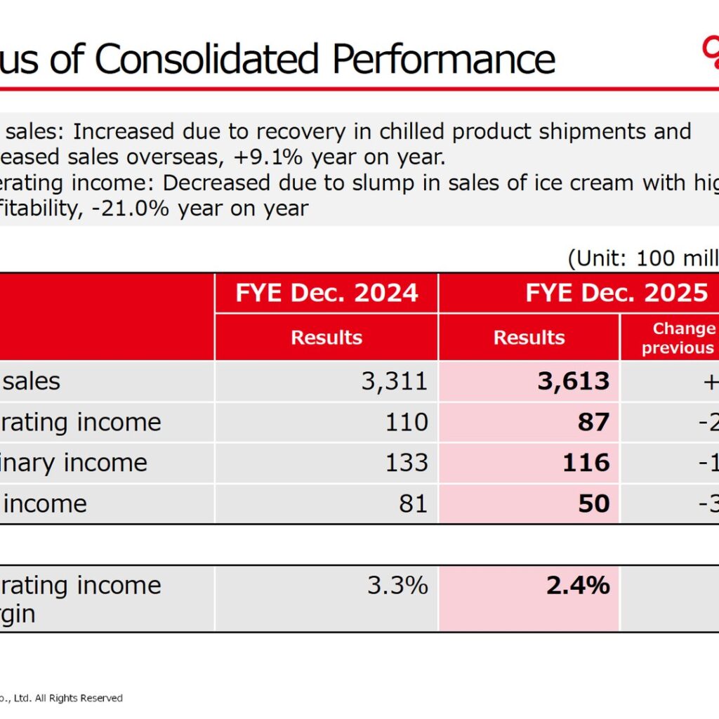 Ezaki Glico (2206): FY2025 Results Summary — Sales Recover on Chilled Products, but Ice Cream Slump Cuts Operating Income 21.0%