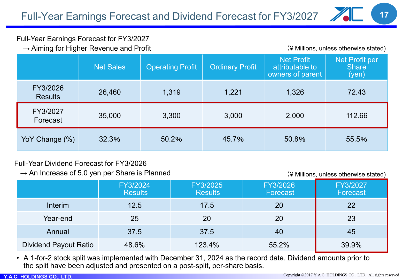 Full-year earnings forecast and dividend forecast slide for FY3/2027, showing forecast net sales of 35,000 million yen and an annual dividend of 45 yen per share