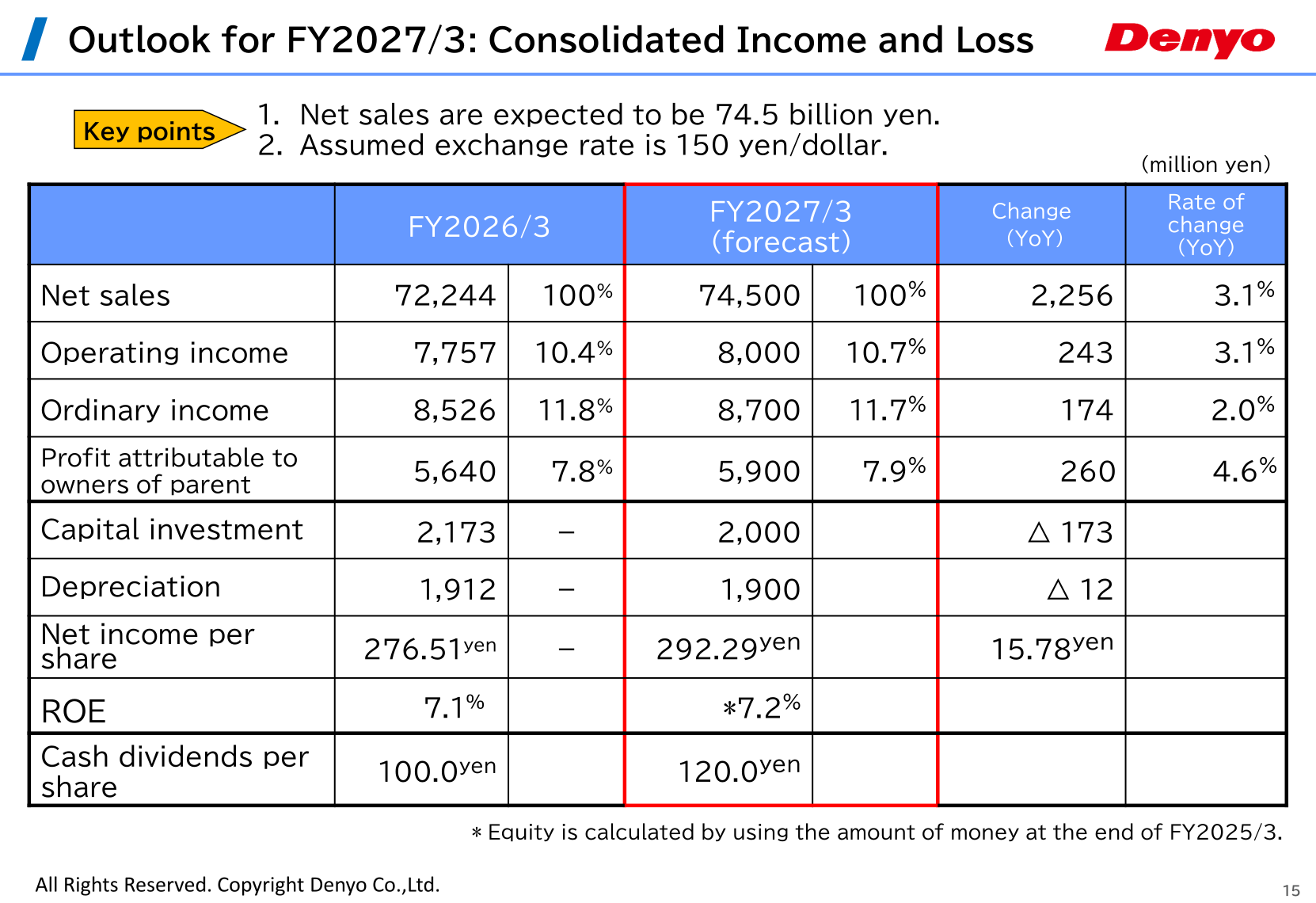 Outlook for FY2027/3 consolidated income and loss with net sales of 74,500 million yen