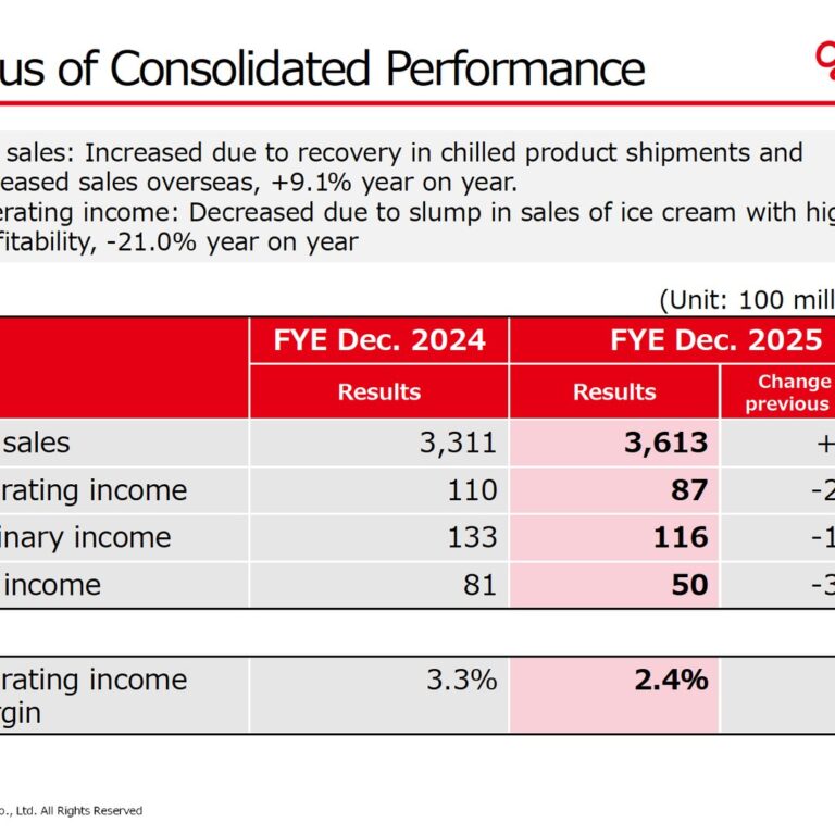 Ezaki Glico (2206): FY2025 Results Summary — Sales Recover on Chilled Products, but Ice Cream Slump Cuts Operating Income 21.0%
