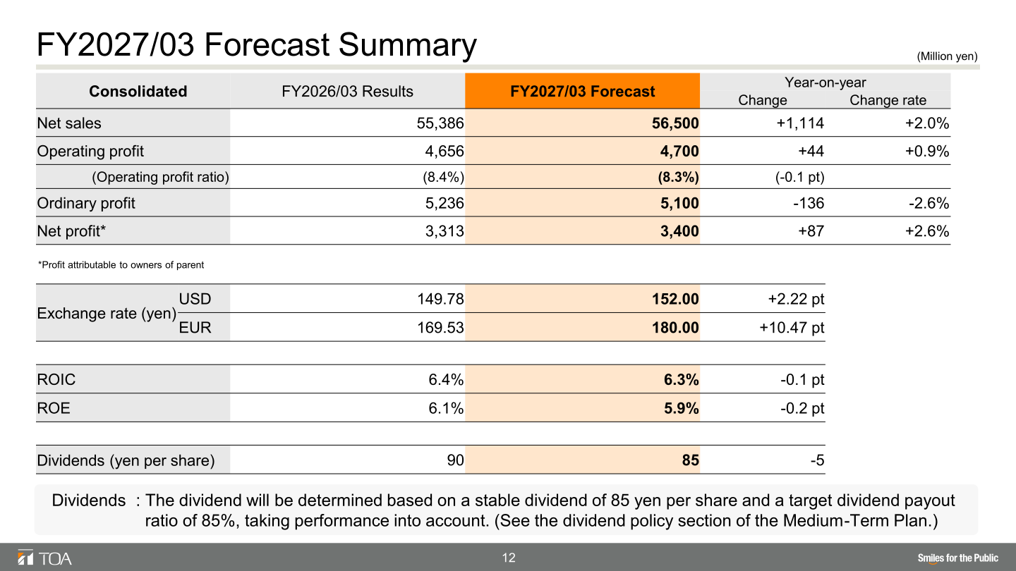 Table summarizing the FY2027/03 earnings forecast including net sales, profits, exchange rates, dividends, ROIC and ROE