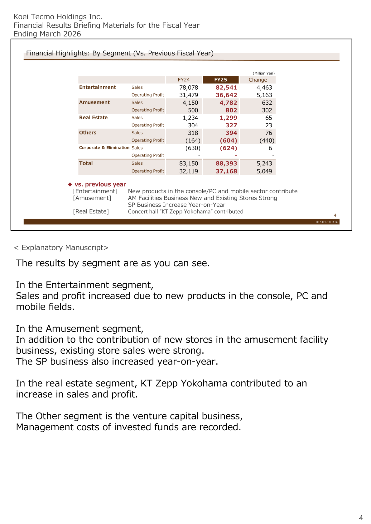 Segment results table showing FY24 and FY25 sales and operating profit for Entertainment, Amusement, Real Estate, Others, and Corporate & Elimination