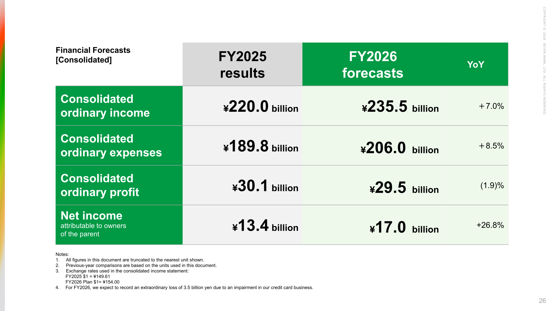 Table of Seven Bank consolidated financial forecasts for FY2026 against FY2025 results