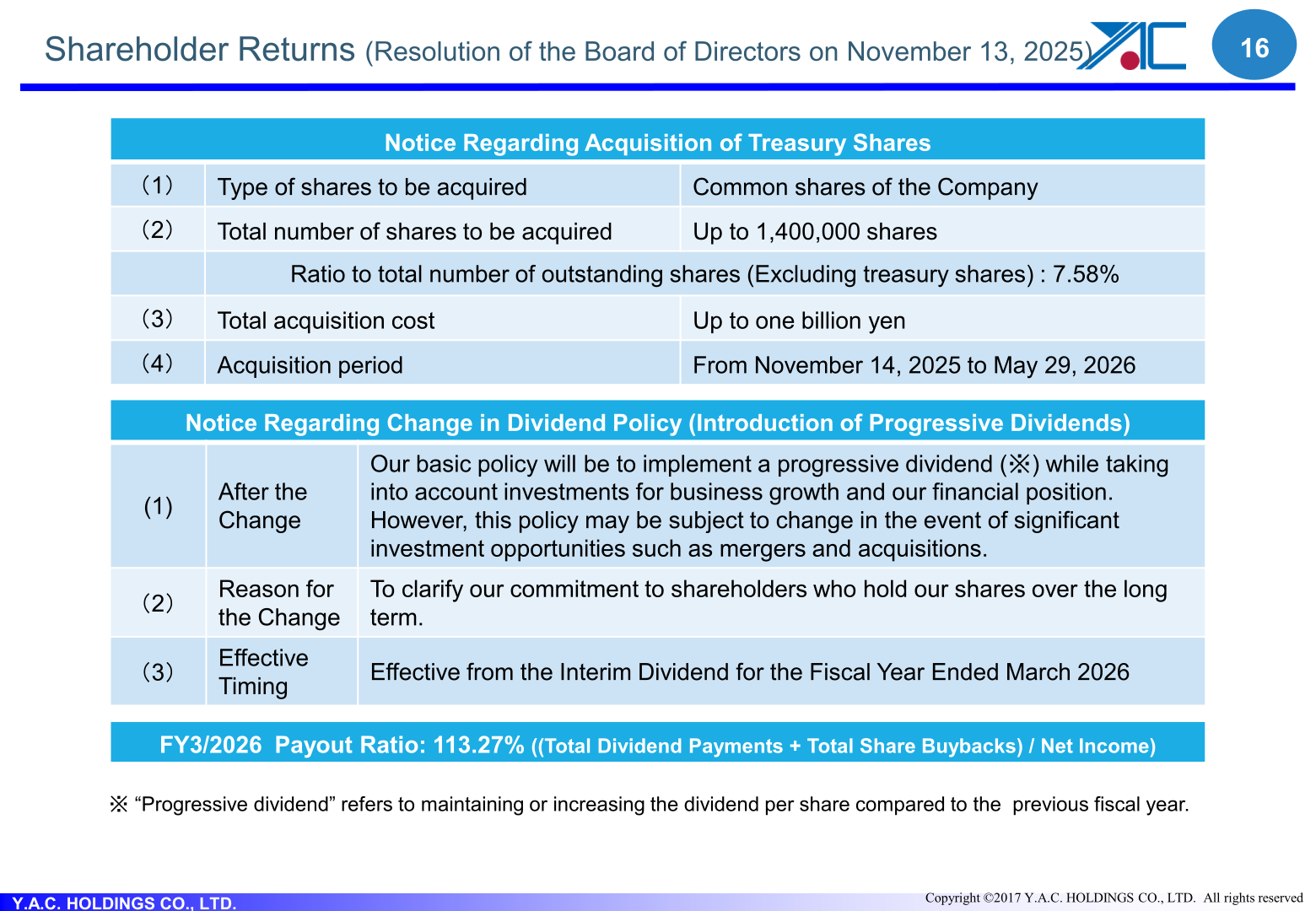 Shareholder returns slide describing the treasury share acquisition of up to 1,400,000 shares for up to one billion yen and the introduction of a progressive dividend policy