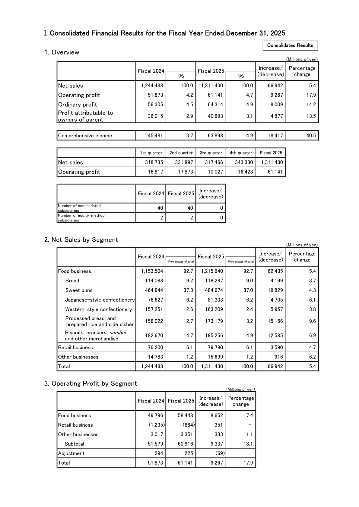 Tables of Yamazaki Baking's Fiscal 2025 consolidated overview, quarterly net sales and operating profit, net sales by segment and operating profit by segment versus Fiscal 2024