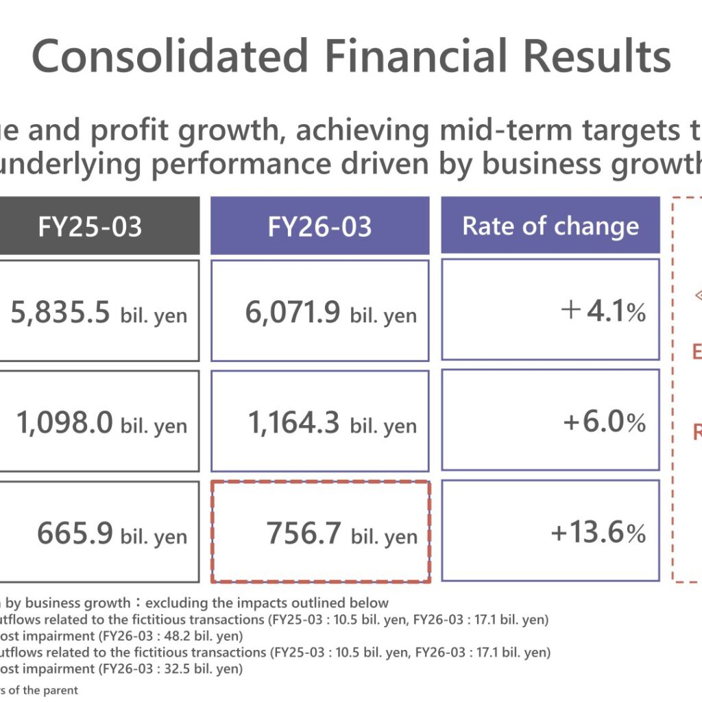KDDI (9433): FY2025 Results Summary — Mobile and Financial Growth Drive Record Underlying Profit, Meeting Mid-Term EPS Target