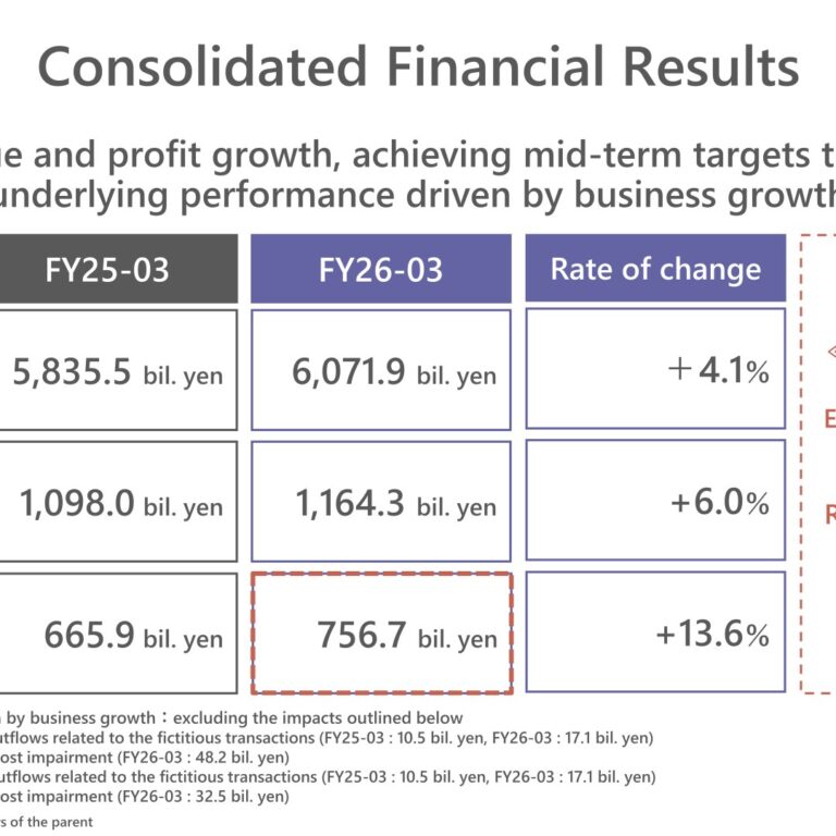 KDDI (9433): FY2025 Results Summary — Mobile and Financial Growth Drive Record Underlying Profit, Meeting Mid-Term EPS Target