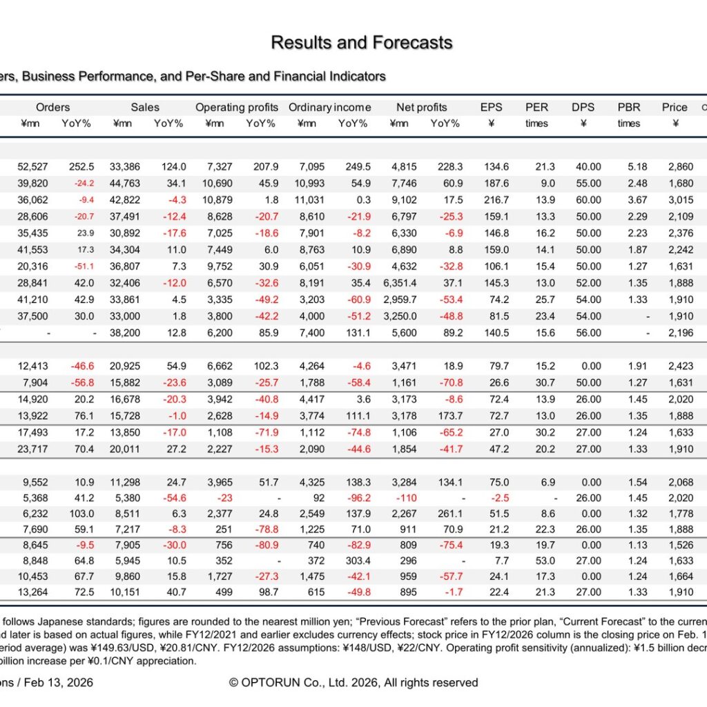 Optorun (6235): FY2025 Results Summary — Orders Rebound 43% While One-Off Costs Halve Operating Profit