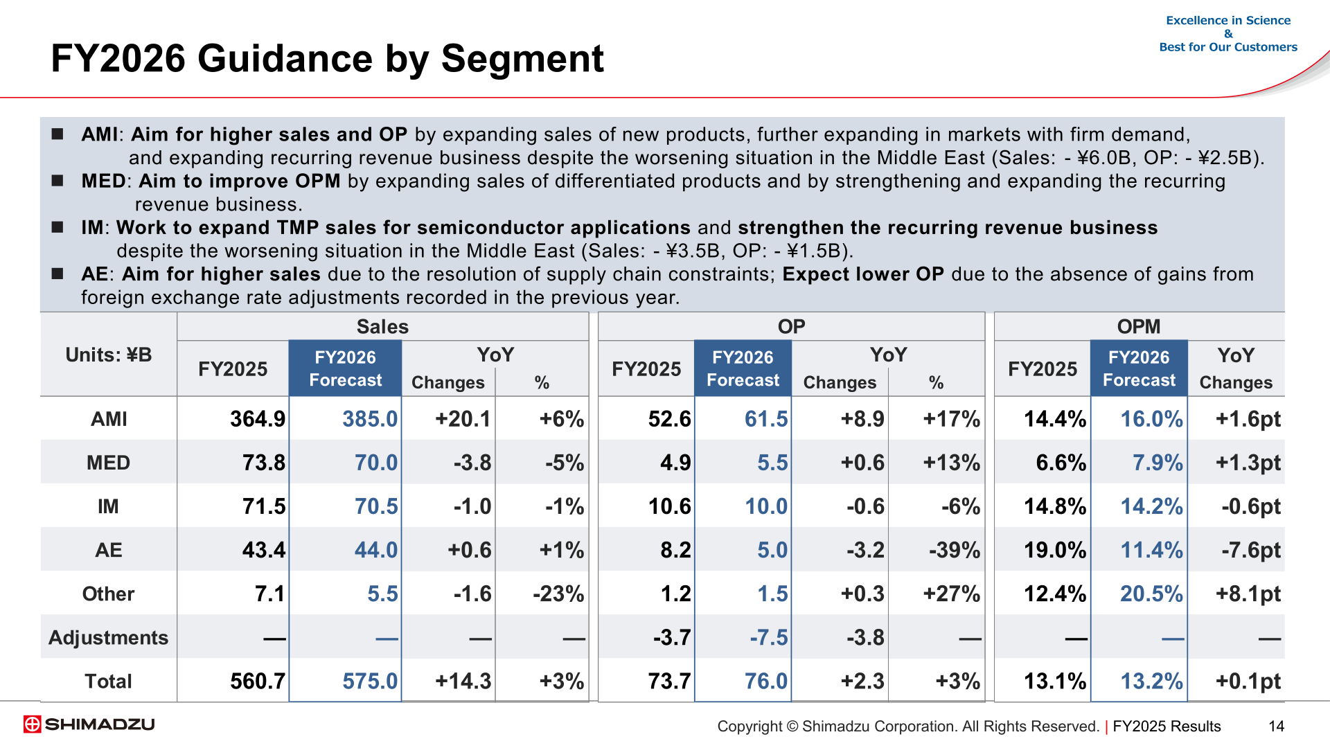 FY2026 guidance by segment showing sales, operating income and operating margin against FY2025