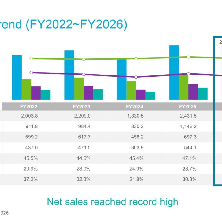 Tokyo Electron (8035): FY2025 Results Summary — Record Net Sales and Net Income Despite Margin Pressure