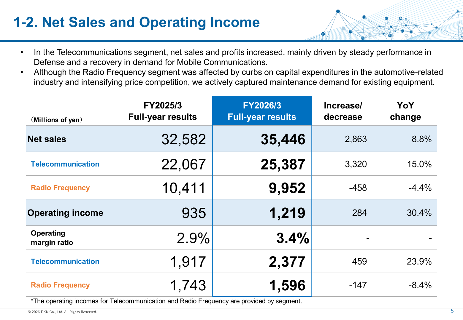 Table of FY2026/3 net sales and operating income by segment: Telecommunication and Radio Frequency