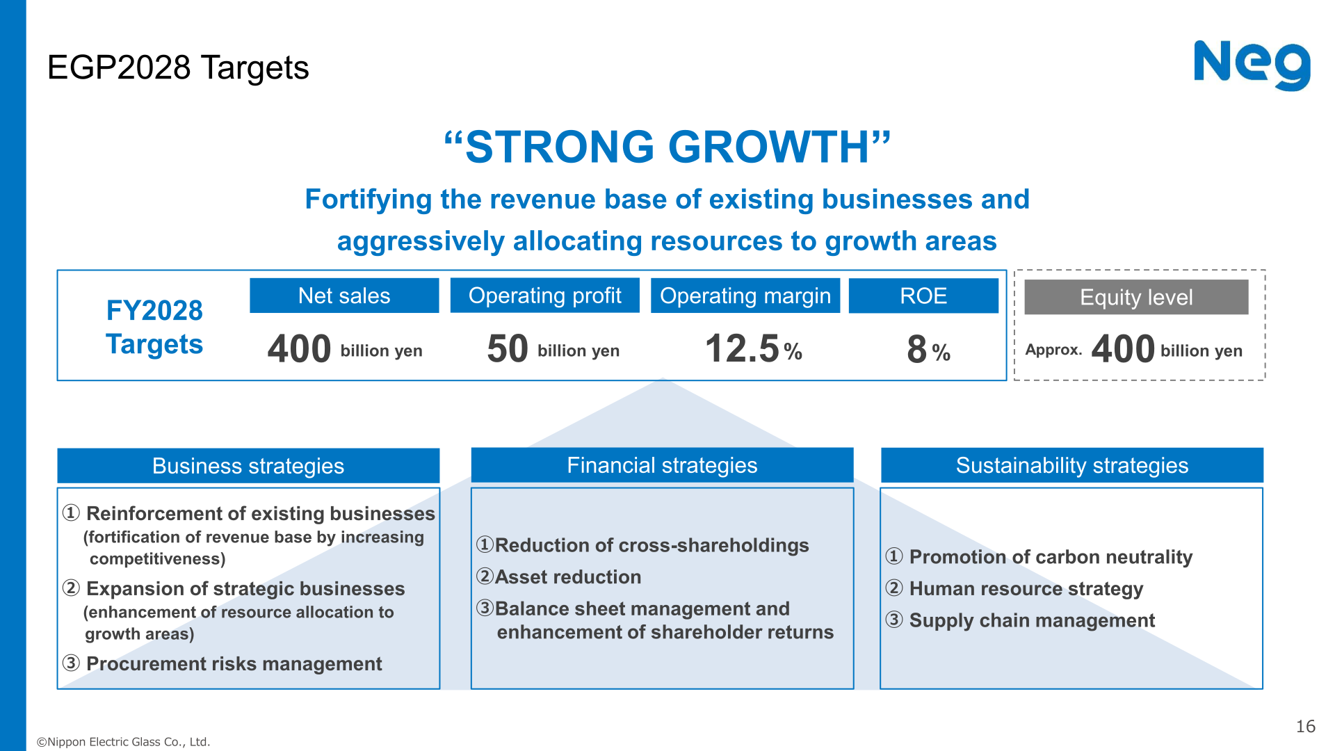 EGP2028 Targets slide showing the FY2028 targets and the three strategy pillars