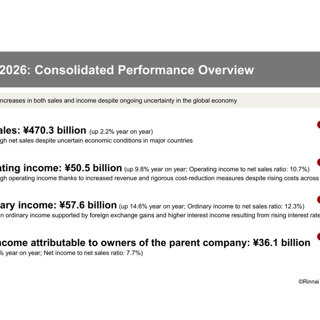 Rinnai Corporation (5947): FY2025 Results Summary — Record Net Sales and Operating Income; Fiscal 2027 Plan Targets ¥500.0 Billion in Sales