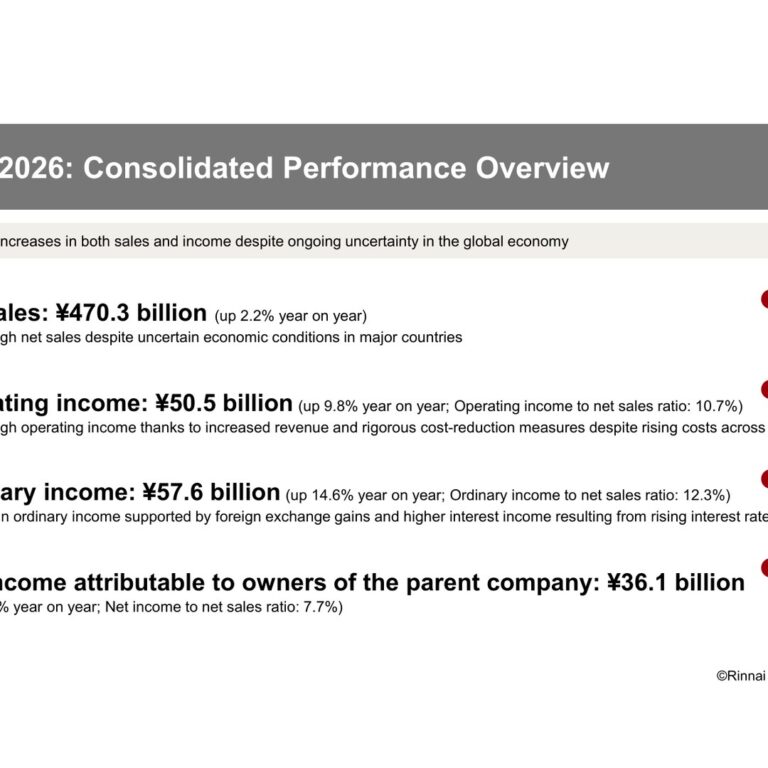 Rinnai Corporation (5947): FY2025 Results Summary — Record Net Sales and Operating Income; Fiscal 2027 Plan Targets ¥500.0 Billion in Sales