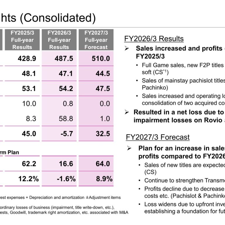 SEGA SAMMY Holdings (6460): FY2025 Results Summary — Net Loss on Rovio and Stakelogic Impairments Despite Record-Level Sales