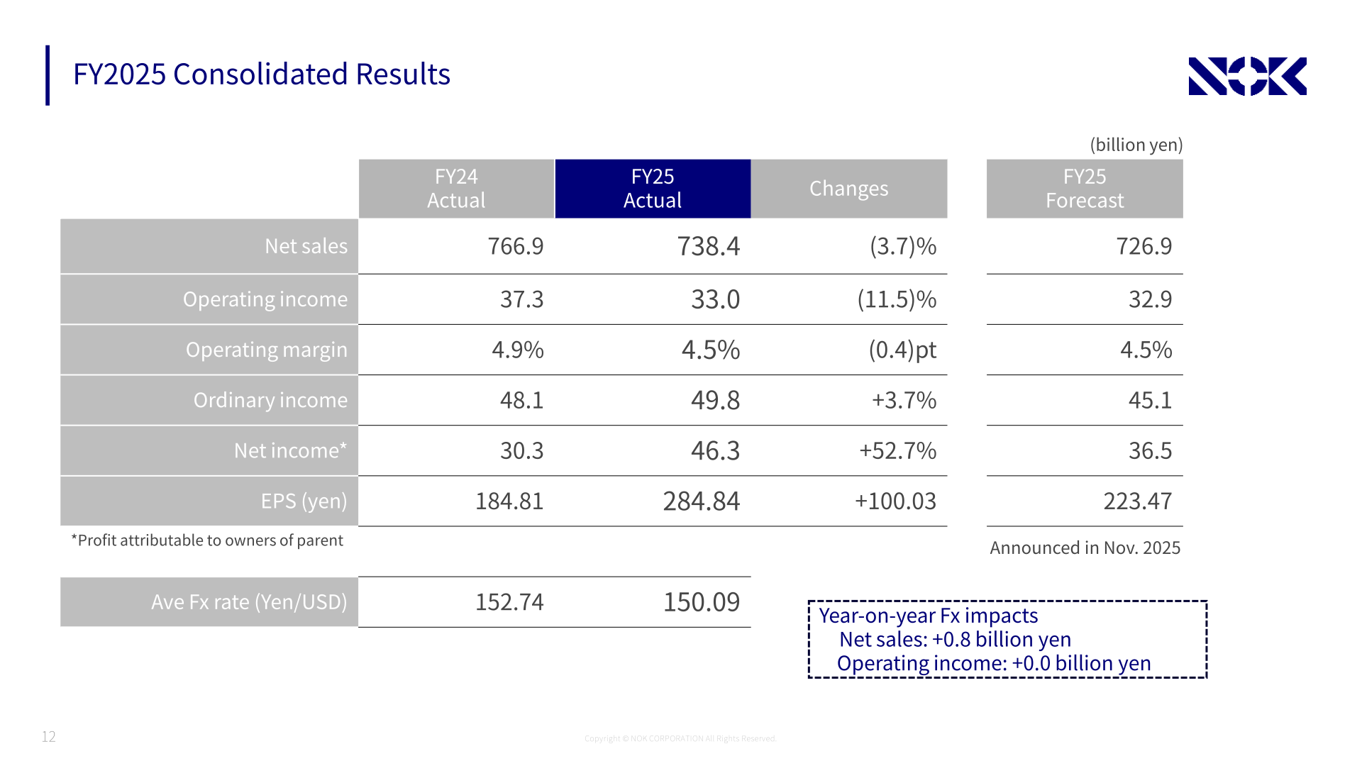 NOK FY2025 consolidated results table showing net sales, operating income, ordinary income and net income