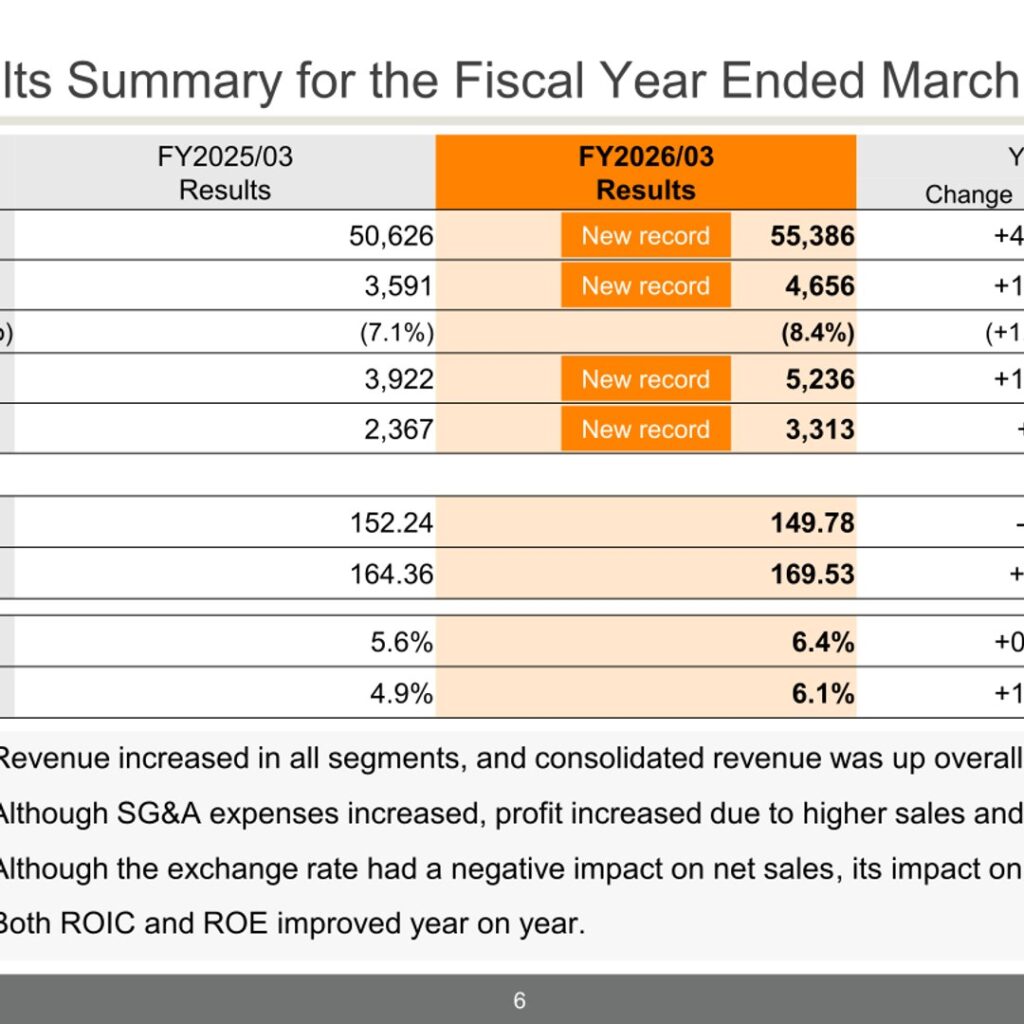 TOA Corporation (6809): FY2025 Results Summary — Record Sales and Profits, New Medium-Term Plan Under NEXT 100 TOA
