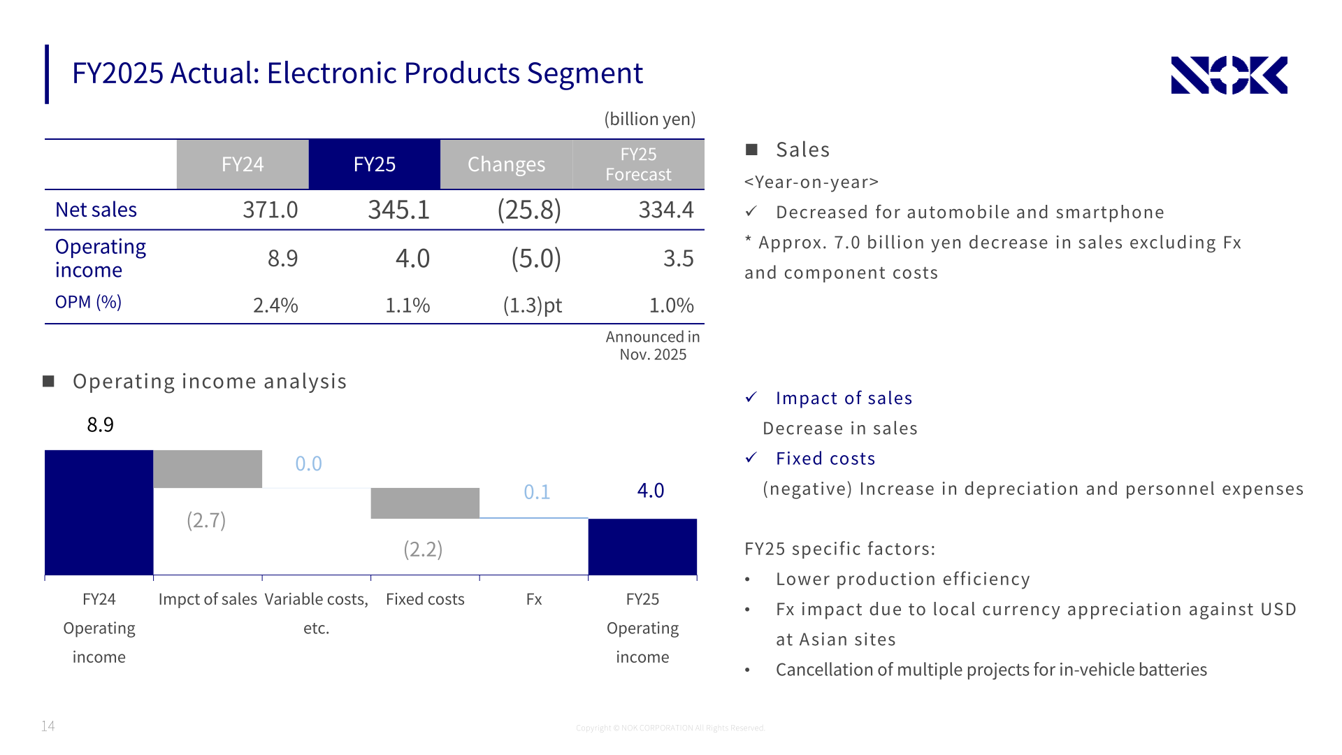 NOK FY2025 Electronic Products segment results and operating income analysis