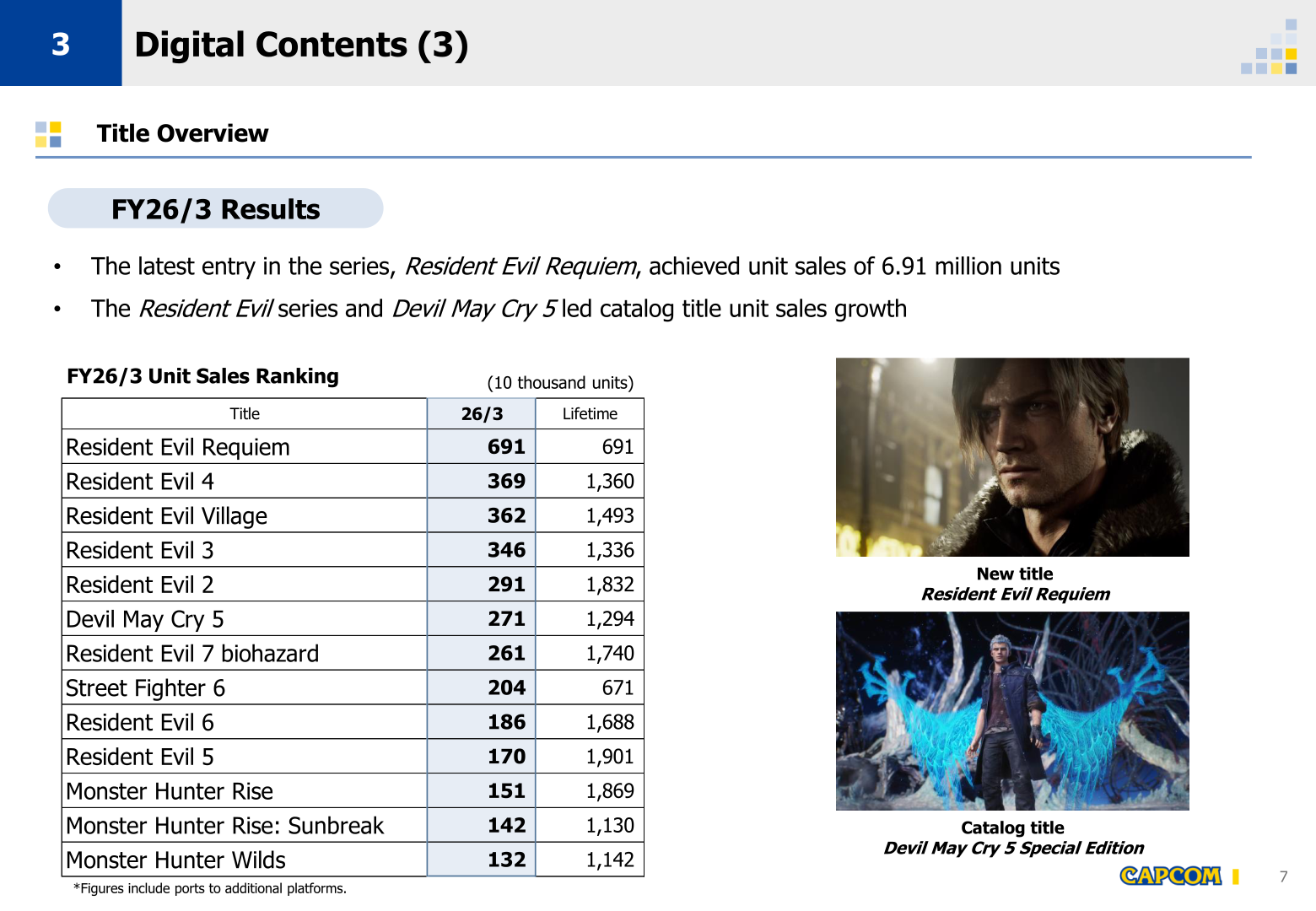 Capcom FY26/3 title-by-title unit sales ranking with lifetime unit sales