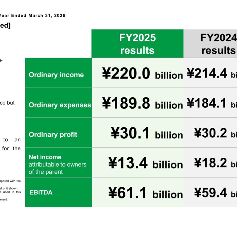 Seven Bank (8410): FY2025 Results Summary — Record Ordinary Income as ATM Transactions Hit a New High