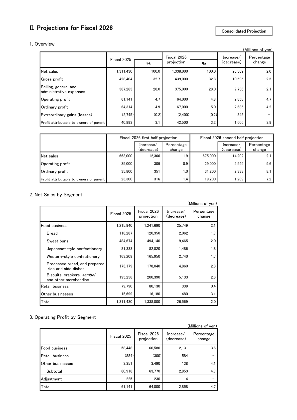Tables of Yamazaki Baking's Fiscal 2026 consolidated projections including the profit and loss overview, first-half and second-half projections, net sales by segment and operating profit by segment